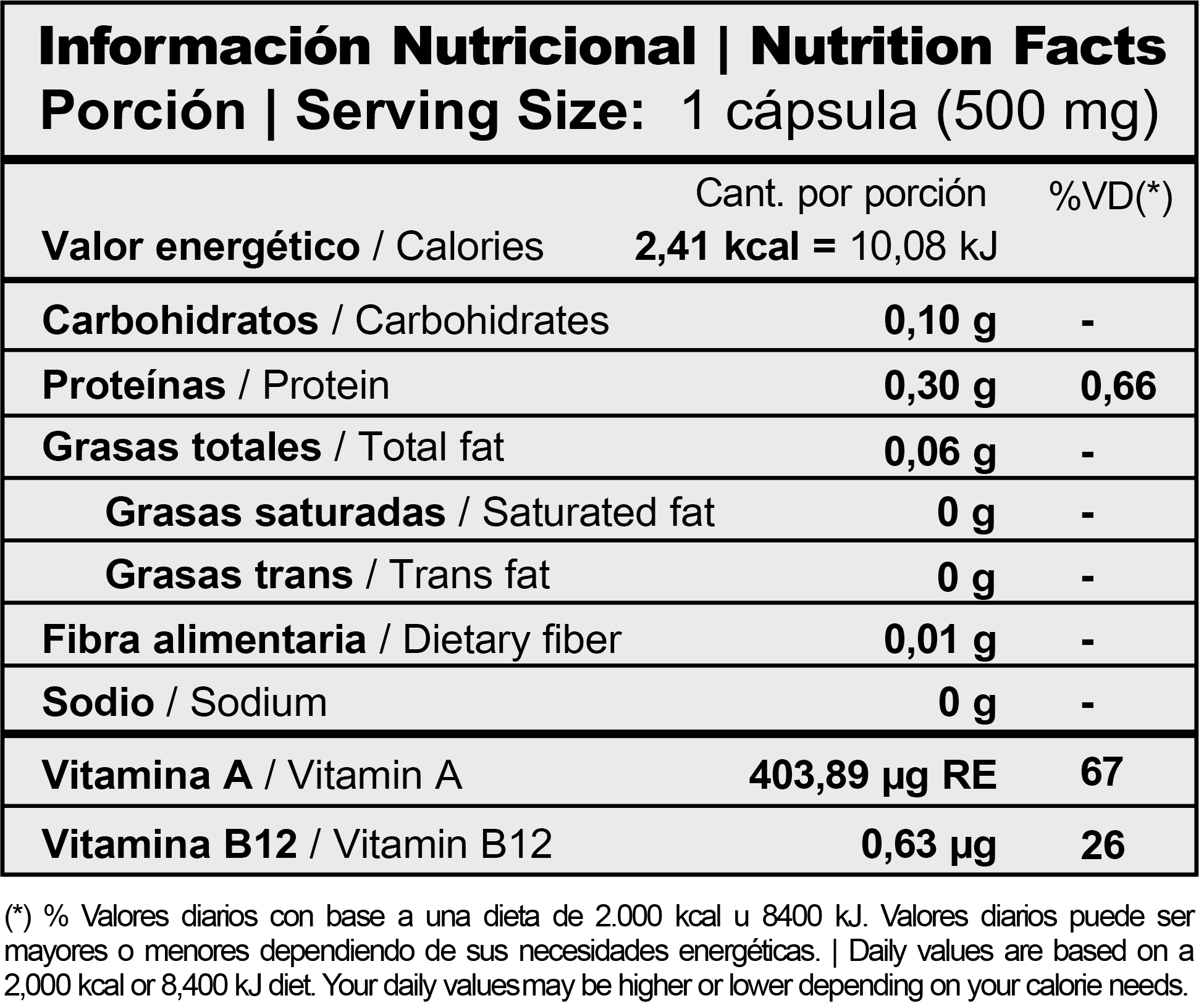 Informacion nutricional