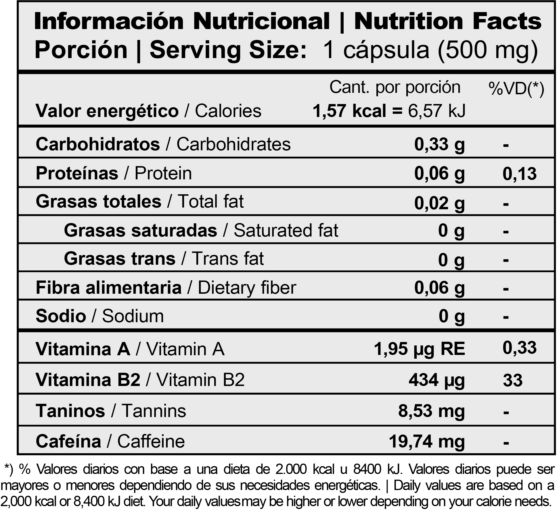 Informacion nutricional