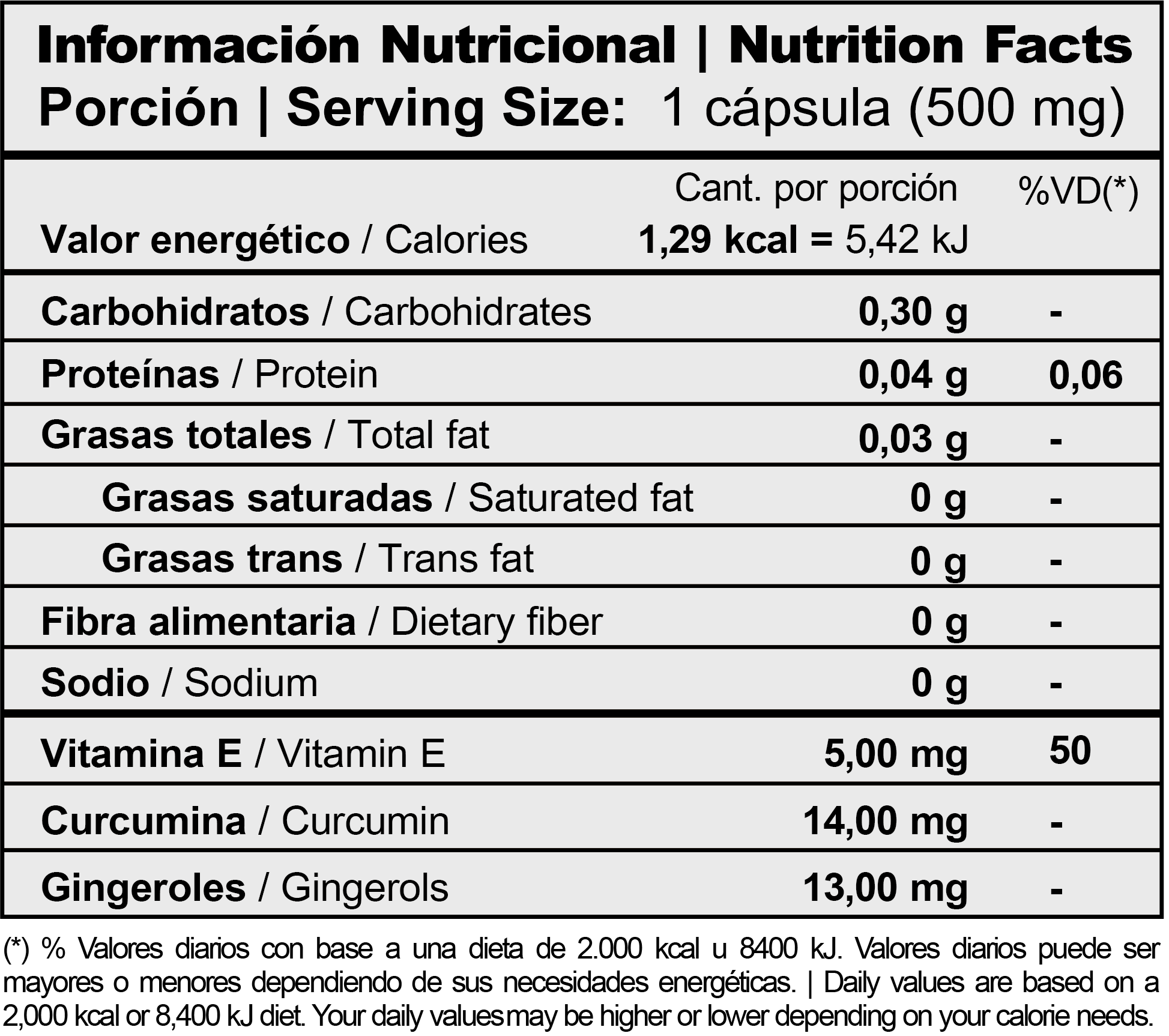 Informacion nutricional