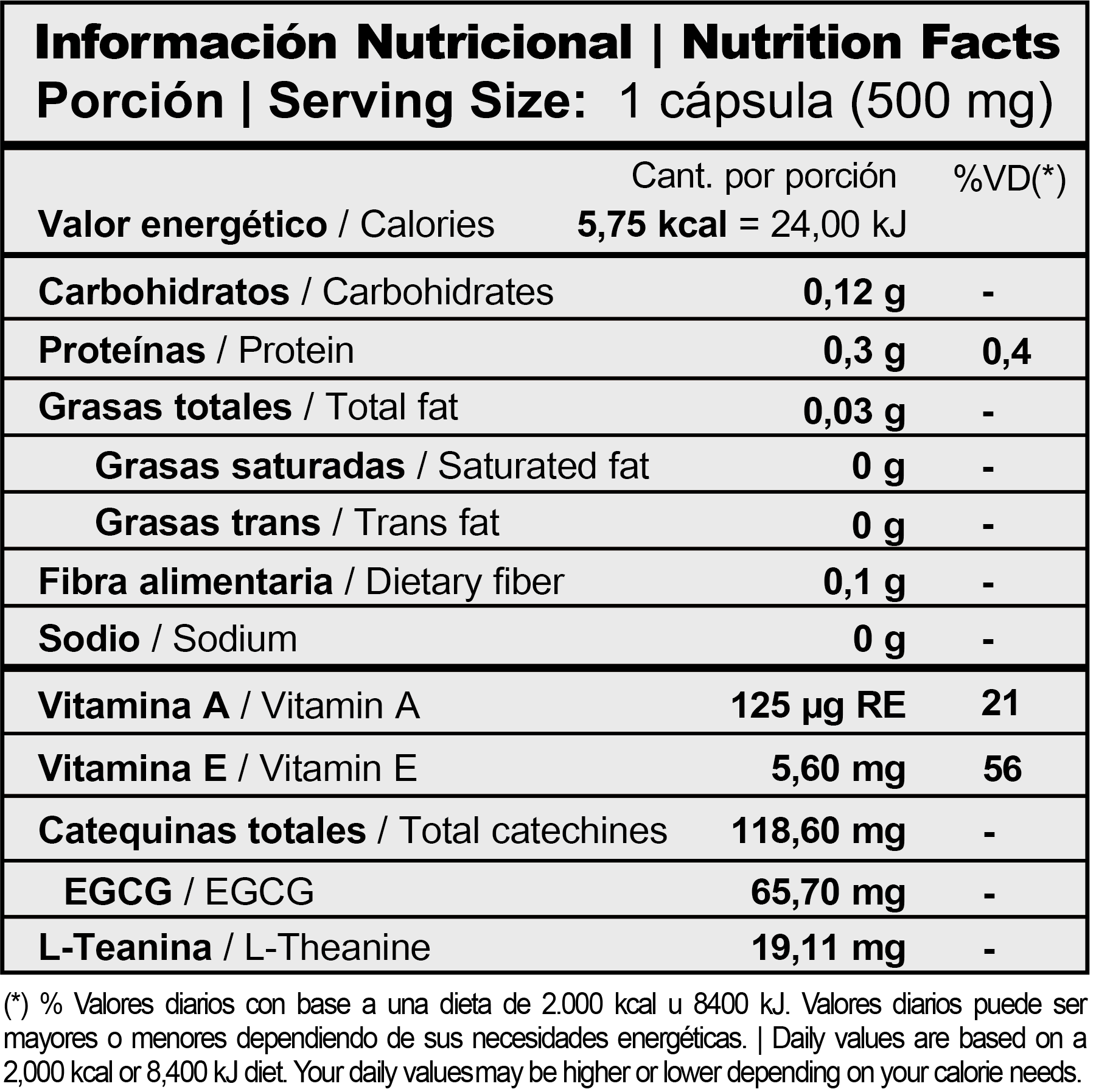 Informacion nutricional