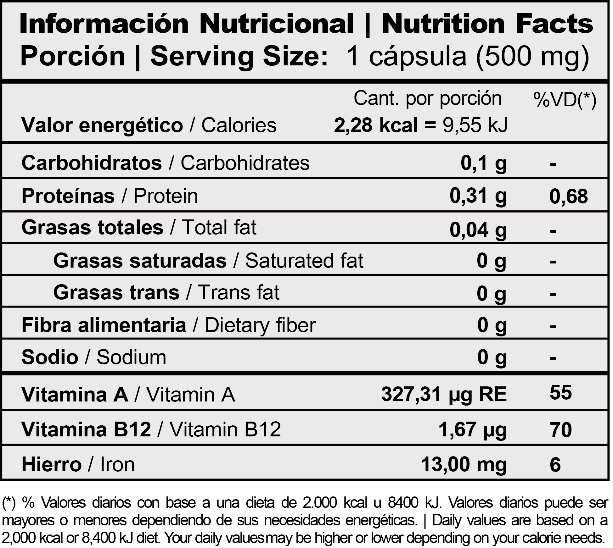 Informacion nutricional