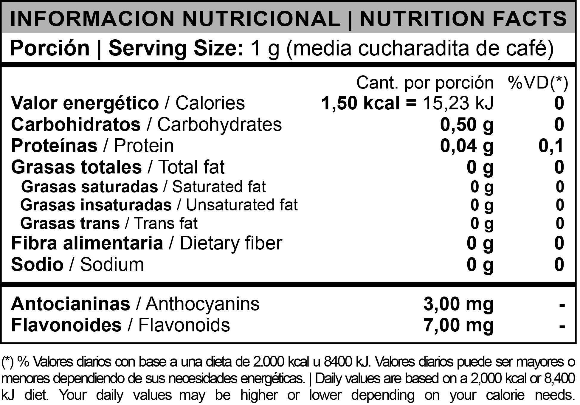 Informacion nutricional